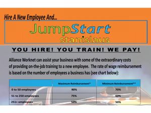 Courtesy of Stanislaus Economic Development & Workplace Alliance