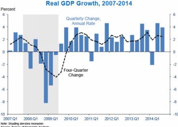 Courtesy of White House Council of Economic Advisors