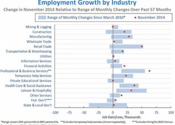 Courtesy of WhiteHouse.gov